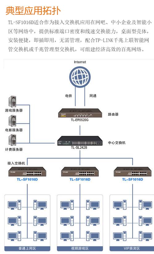普联(tp-link) tl-sf1016d 16口百兆非网管交换机