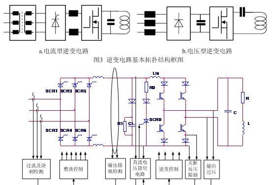 谁知道中频感应电炉的工作原理,从电源进线到感应线圈