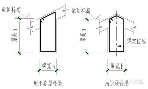 科技 正文  斜屋面梁模板支设及加固设计 斜屋面梁根据梁底标高的变化