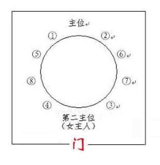 (二)设一个主陪