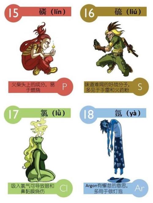 【涨姿势】元素周期表,这样记一遍就ok!