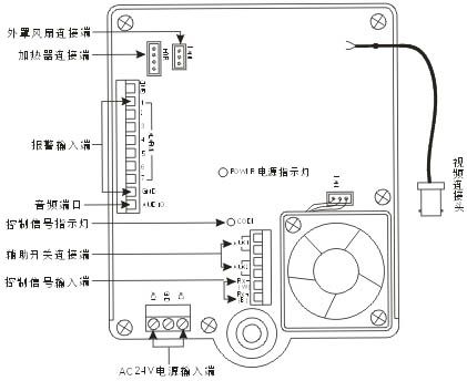 洛阳电子,监控设备,红外智能高速球