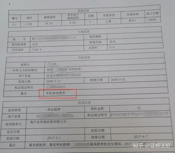 (军产权房的产调信息)