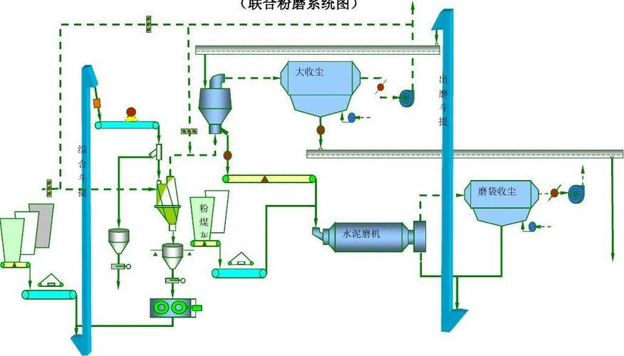 水泥磨工艺流程图