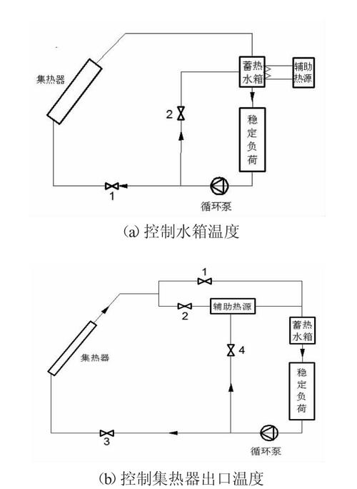 太阳能复合热源控制原理图