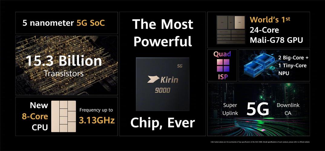 华为mate40发布5纳米麒麟90005g旗舰芯片