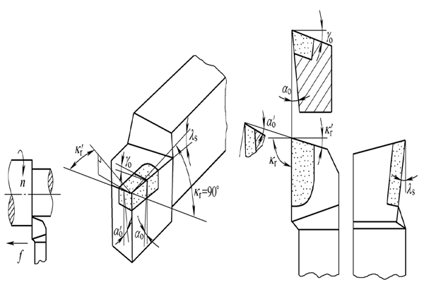 图1-11 车外圆时偏刀的标注角度
