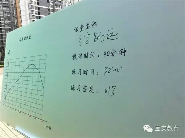 在体育课的场地上分别摆放着这样一份数据记录,记录孩子们的平均心率