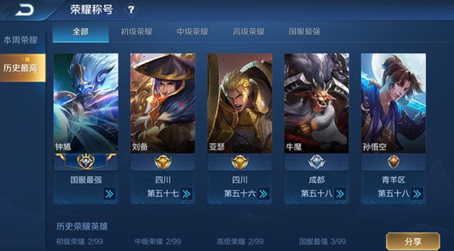 王者荣耀:如何更快拿到省标国标?英雄专一程度,快速提升战力