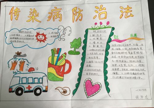 离石区西崖底小学"关于结核病防预知识"手抄报之一(8)
