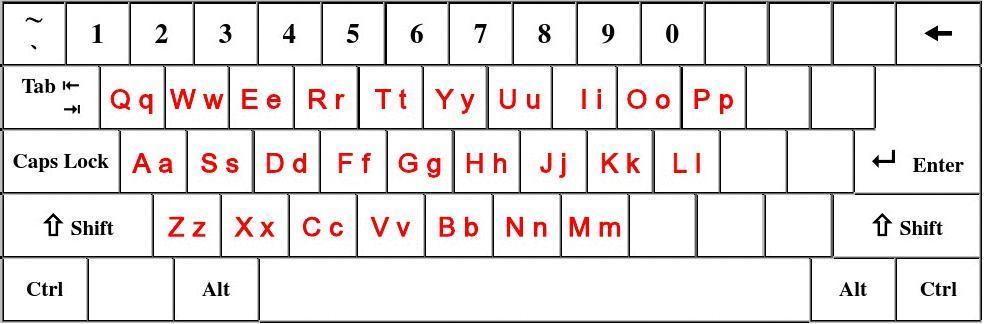 键盘英文字母大小写对照表