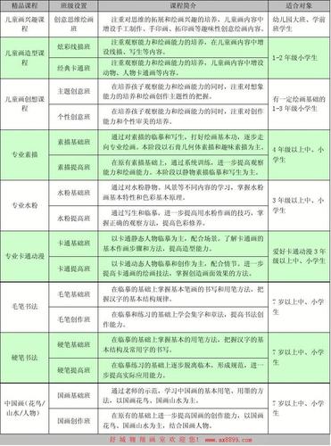 无忧文档 所有分类 教学研究 教学计划 儿童画,书法,国画,专业绘画