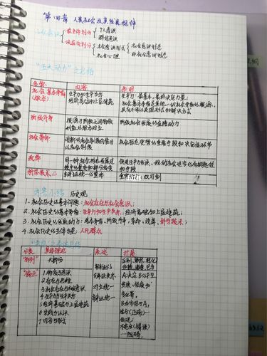 政治笔记-马原_政治_新东方怎么样_教育_大学教育