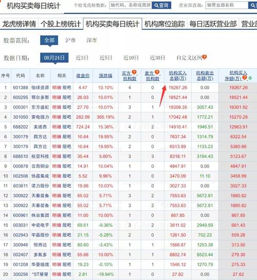 佛山买入中国电信21亿2家机构卖出均胜电子31亿