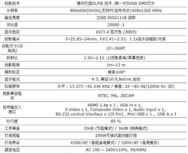 奥图码oes991全面支持各种投影仅1999元