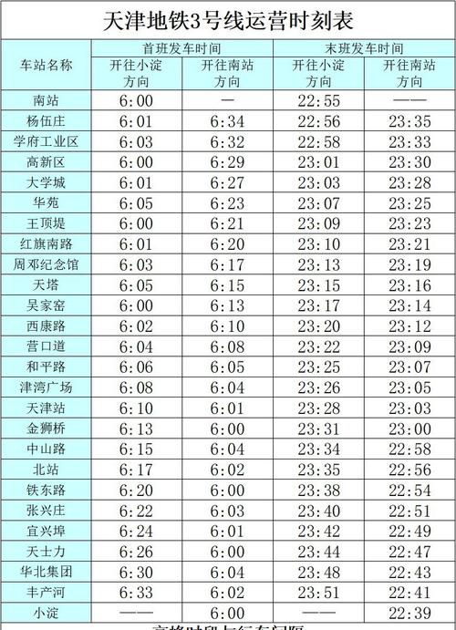 天津地铁3号线最晚几点停运