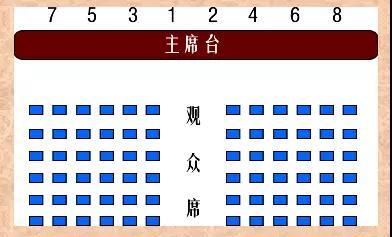 有时必须讲究的座次安排基本套路都有了