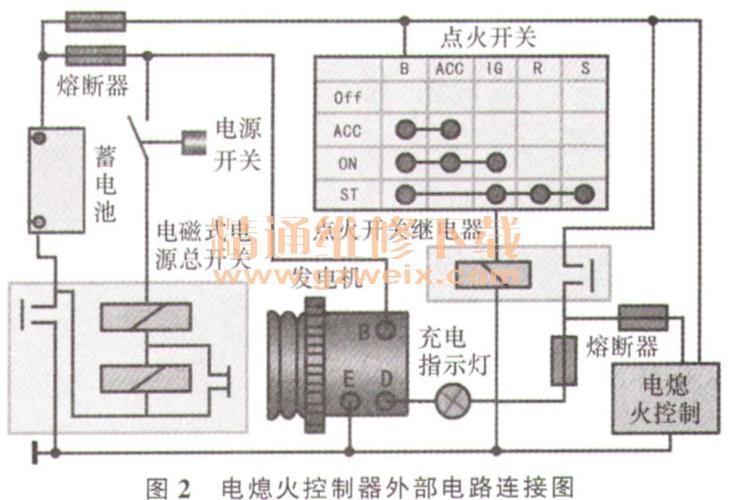 eq1118g柴油车离合器常见故障的诊断与排除