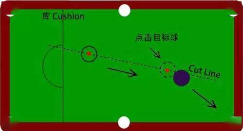 斯诺克,台球中薄厚的瞄准如何做到精准?