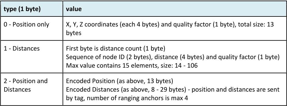 pan id     position     distances     position   distances 003b