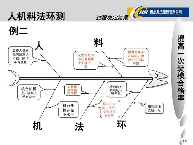 人机料法环测ppt