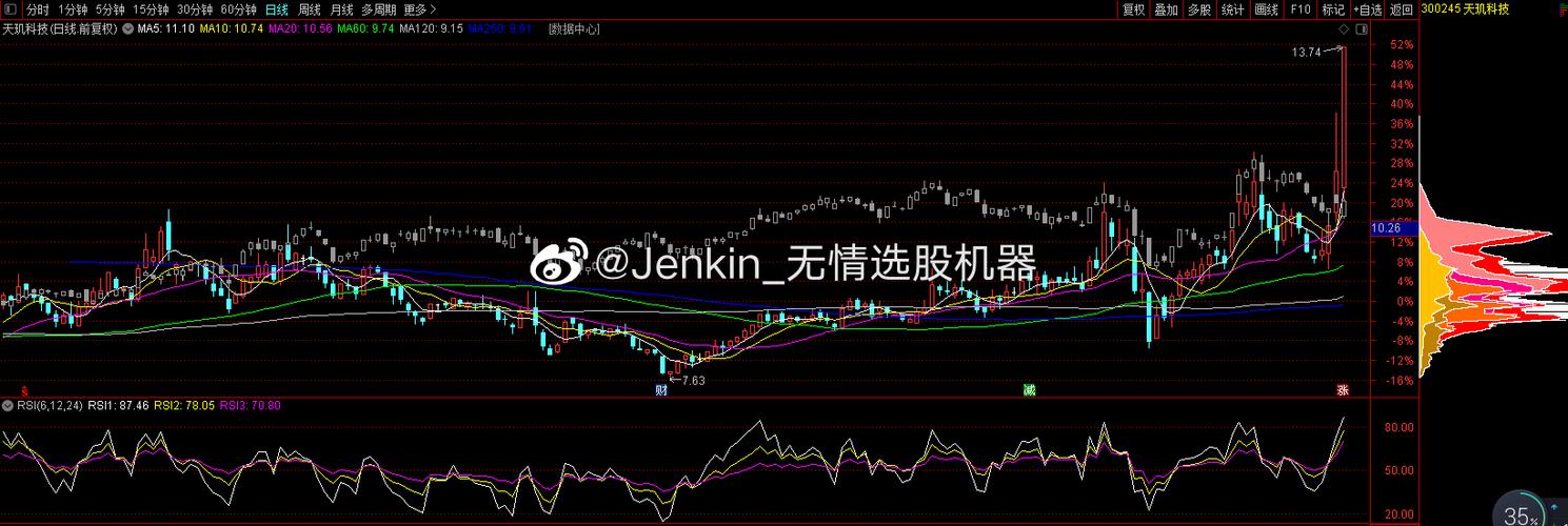 股票超话天玑科技互联金融