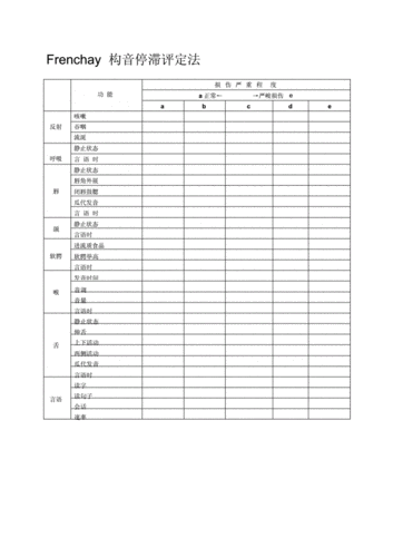 frenchay构音障碍评定法docx5页
