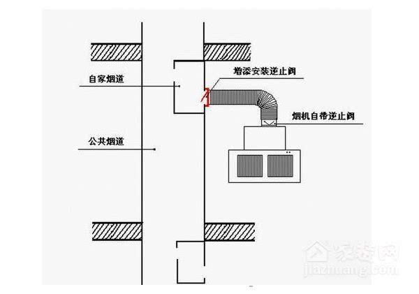 厨房烟道清洗方法,厨房清洗注意事项