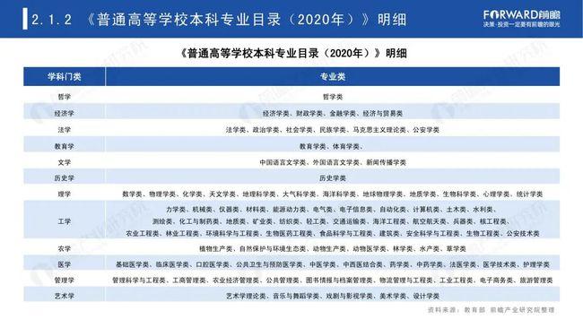 2021年中国高考热门专业类排名及院校评比!2022年高考