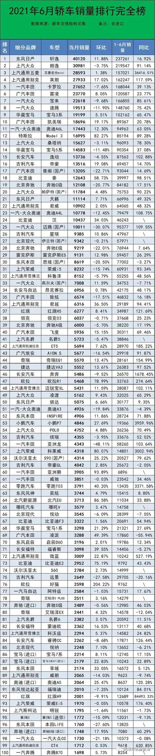 2021年6月国内轿车销量排行榜完整版丰田亚洲龙暴跌近5成
