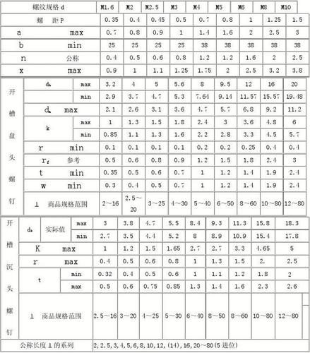 开槽盘头螺钉(gb67-85),开槽沉头螺钉(gb68-85)mm