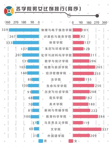 安徽师范大学2020本科新生大数据:6002名新生,女生占比58.56%