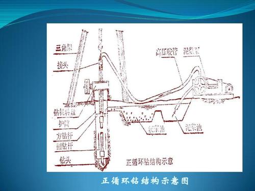 正循环钻结构示意图