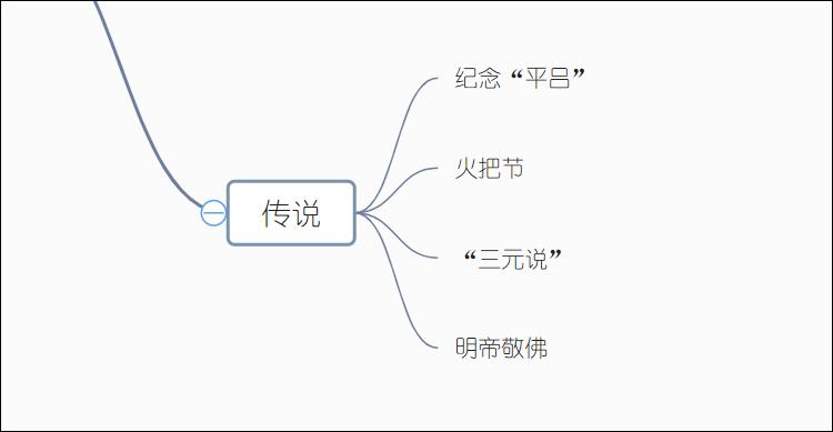 通过思维导图快速了解
