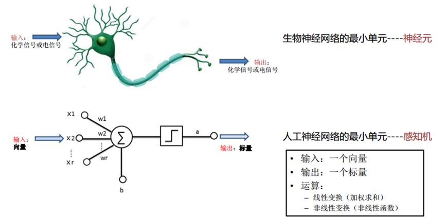 【dl-1】bp神经网络