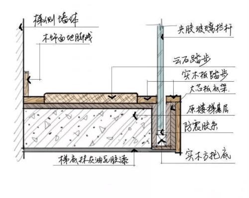 大理石楼梯玻璃栏杆的造型方式及施工要点
