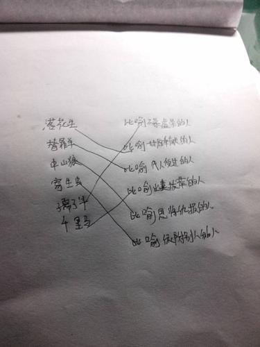 千里马比喻什么样的人?