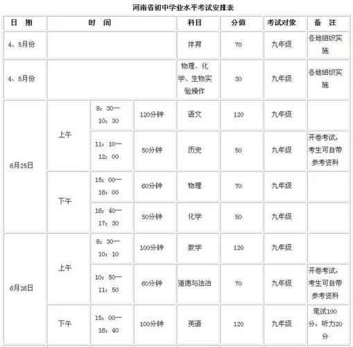 河南省中招考试时间科目安排表出炉两科目开卷附综合素质评价办法