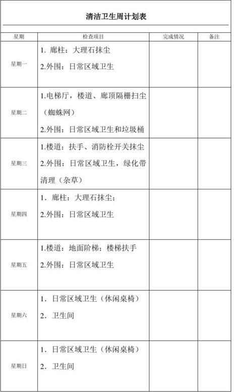 清洁卫生周方法表格模板