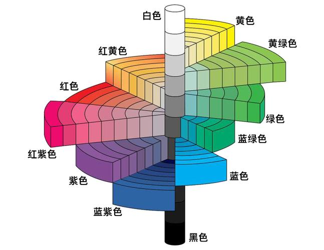 零基础系统学设计之色彩构成