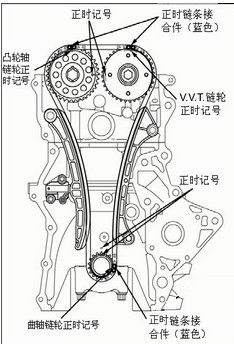 众泰汽车正时怎么对