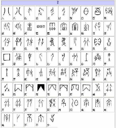 头像大全 小学生会意字对照表 正文