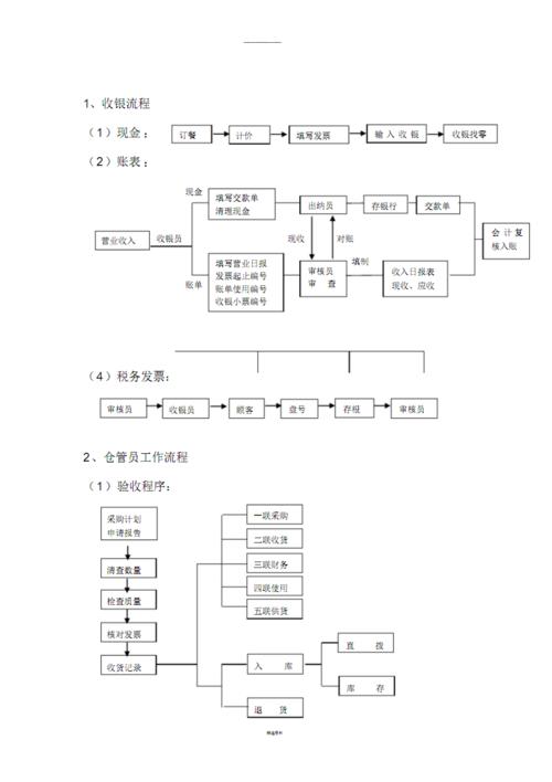 财务部各岗位日工作流程图.pdf 4页