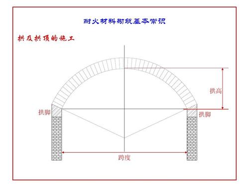内容很好哦 耐火材料砌筑基本常识 拱及拱顶的施工 拱高 拱脚 拱脚