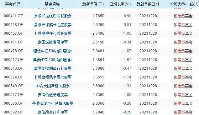 基金股票型跟指数型区别是什么股票型基金和炒股的不同