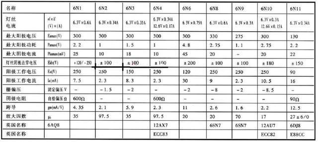 6n1 6p1胆机电路图详细讲解第一部分 6n4外形如下照片: 一组电子管