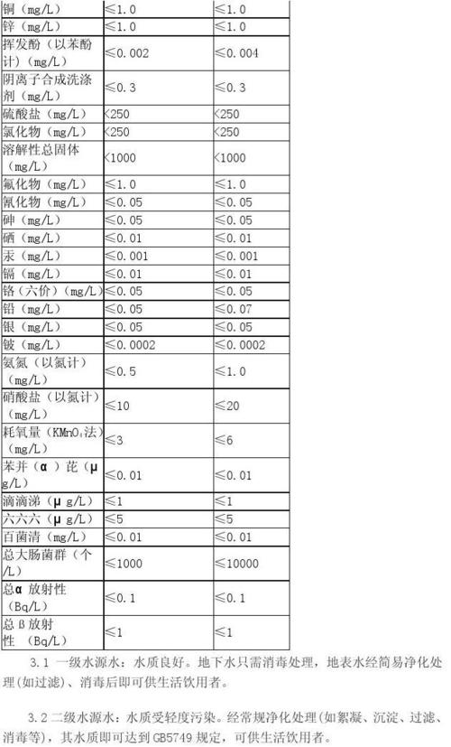 生活饮用水水源水质标准