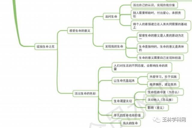 「思维导图」道法全册