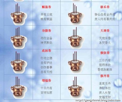 [转载]中国传统香谱图