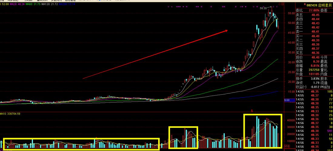 启明星辰股票15年6月份行情分析